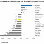 comercioexterior